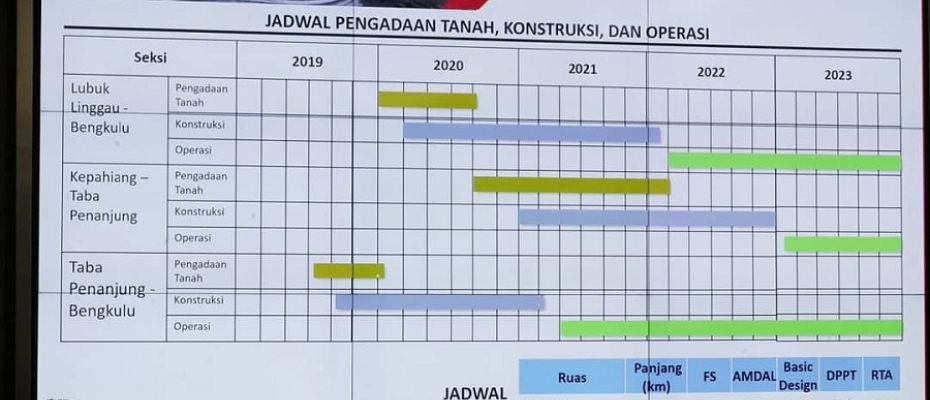 Daerah