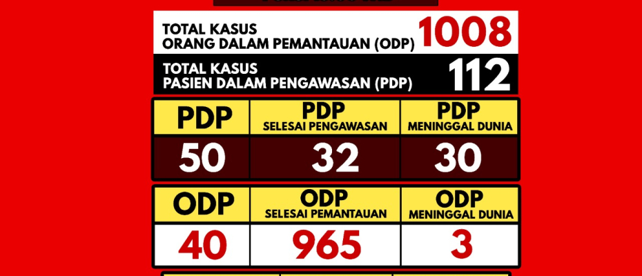 Infografis
