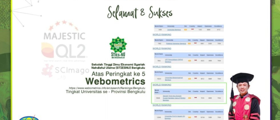 STIESNU Bengkulu Peringkat Ke-5 Kampus di Bengkulu Versi Webometrics